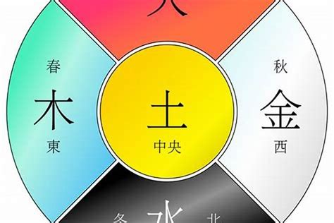 土克木|“五行相克”，分别是什么克什么？